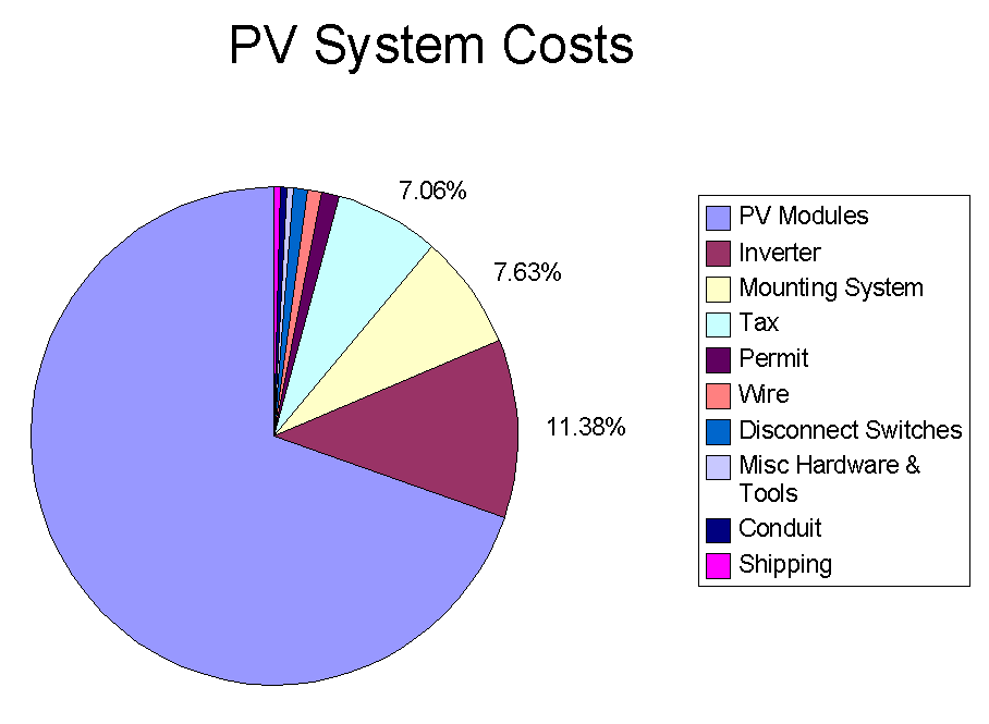 solar-panel-cost-in-2020-and-where-the-money-goes