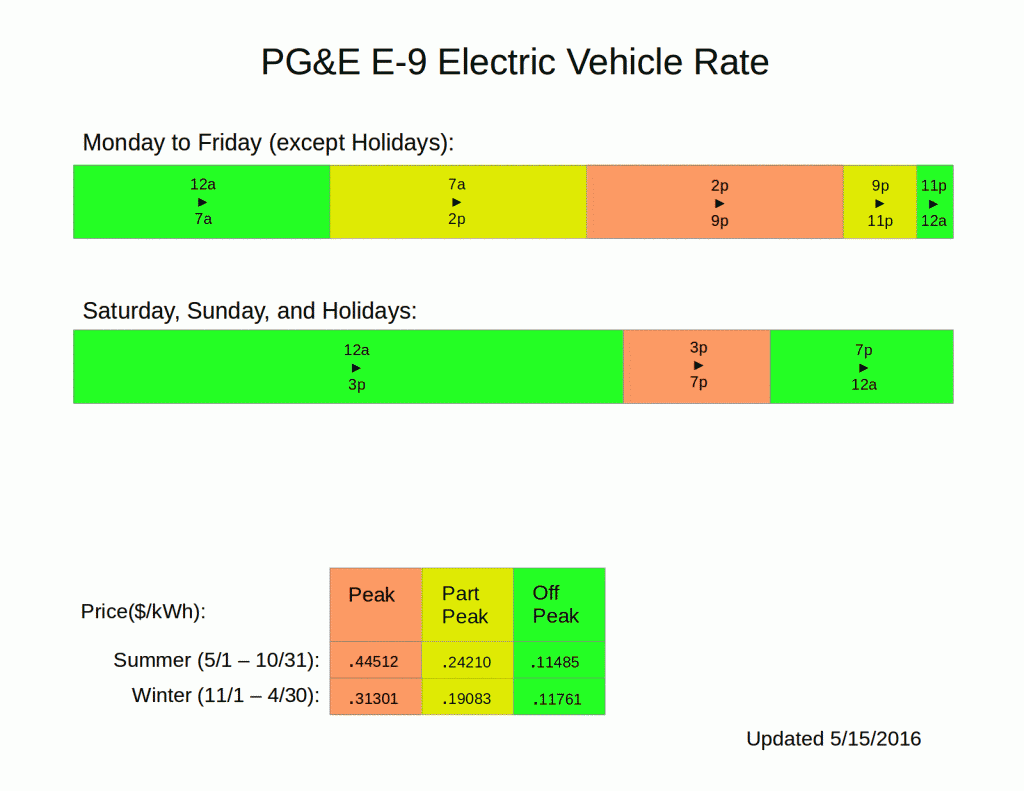 PG&E EV Electric Rate